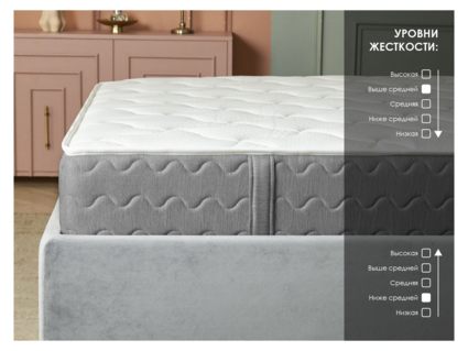 Матрас Димакс ОК Лайт Базис 90х195