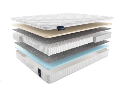 Матрас Materlux Lazio Multi 34