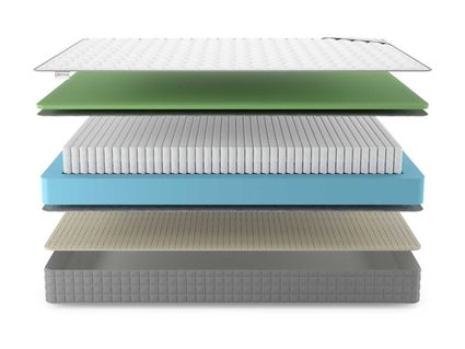 Матрас Denwir BEST FOAM SOFT S1000 709