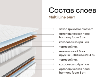 Матрас Мистер Слип Multi Line элит 90х195
