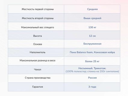 Матрас Димакс Твист Ролл Симпл 11 61