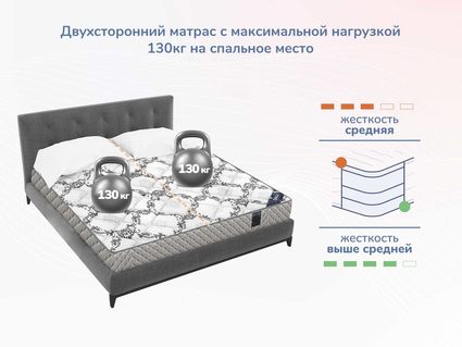 Матрас Димакс Твист Ролл Симпл 11 41