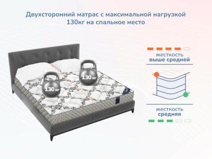 Матрас Димакс Твист ролл латекс 29