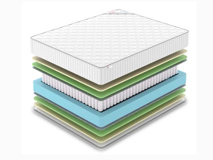Матрас Denwir CLASSIC MIX FOAM SOFT TFK 37