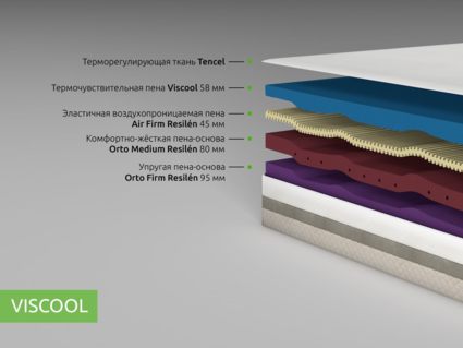 Матрас Kamasana VISCOOL 200х200