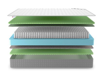 Матрас Denwir BEST RELAX FOAM S1000 749