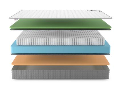 Матрас Denwir BEST MEMO FOAM S1000 37