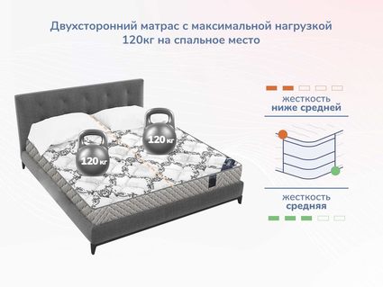 Матрас Димакс Твист Ролл Софт 621