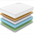 Матрас Denwir CLASSIC MEMO FOAM S1000 80х140