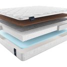 Матрас Materlux Duero Multi 200х100