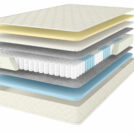 Матрас Comfort Line Memory Latex Soft 140х200