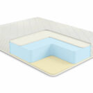 Матрас Comfort Line Memory-Latex Roll Classic+ 140х200