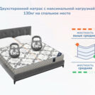 Матрас Димакс Твист ролл латекс 120х200
