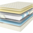 Матрас Comfort Line Memory Forme 140х200