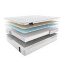 Матрас Materlux Livingston Multi 200х200