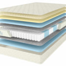 Матрас Comfort Line Memory Medium 70х190