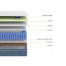 Матрас LineaFlex TERAMO 140х200
